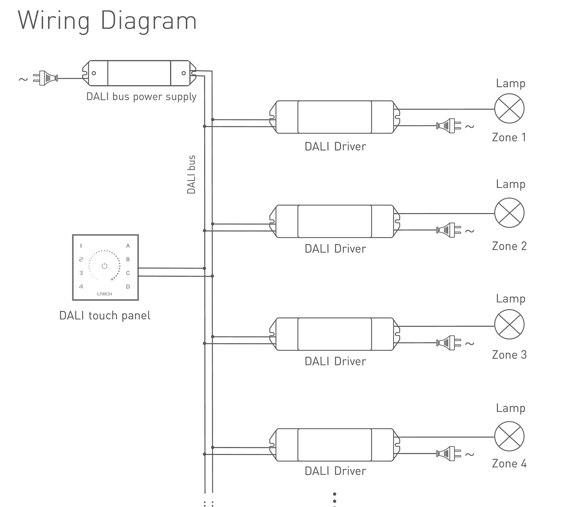 DALI Touch Panel, CT Dimming control, Support TC type control, Scene, Group, Unicast, Broadcast mode. Output signal: DALI, Touch vibration, IP20. EDT2  LTECH Touch Panel